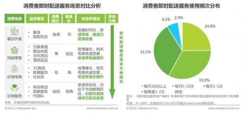 歐孚科技 賦能萬(wàn)物配送，數(shù)據(jù)驅(qū)動(dòng)中小即配供應(yīng)商破局成長(zhǎng)