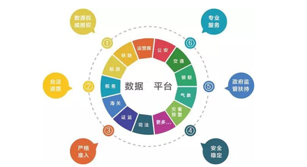 《公安機(jī)關(guān)互聯(lián)網(wǎng)安全監(jiān)督檢查規(guī)定》正式實(shí)施 互聯(lián)網(wǎng)數(shù)據(jù)服務(wù)迎強(qiáng)監(jiān)管解讀